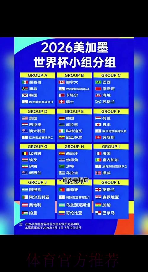 2026世界杯小组赛赛程最新赛事详情免费观看 2026世界杯小组赛赛程最新赛事详情免费观看