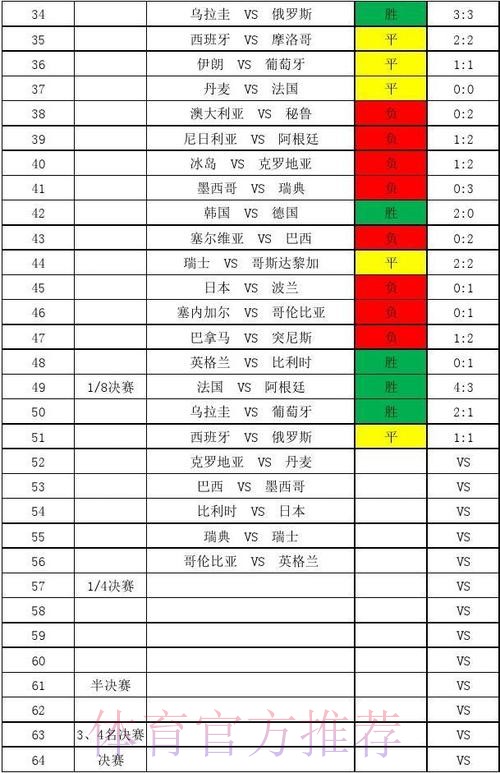 全面覆盖世界杯比分统计网站