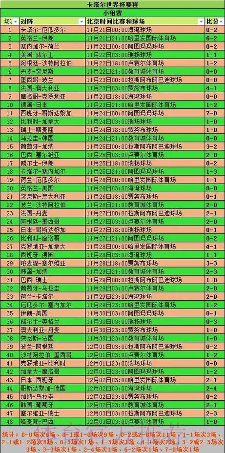 全面解析世界杯比赛数据记录 全面解析世界杯比赛数据记录
